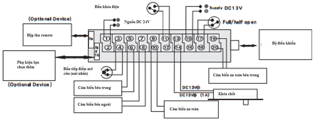 Sơ đồ đâu điện cho bộ điều khiển cửa tự động kth AD-3